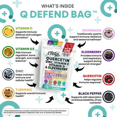 Clean Nutraceuticals etiqueta de Q Defend listando ingredientes clave y ventajas