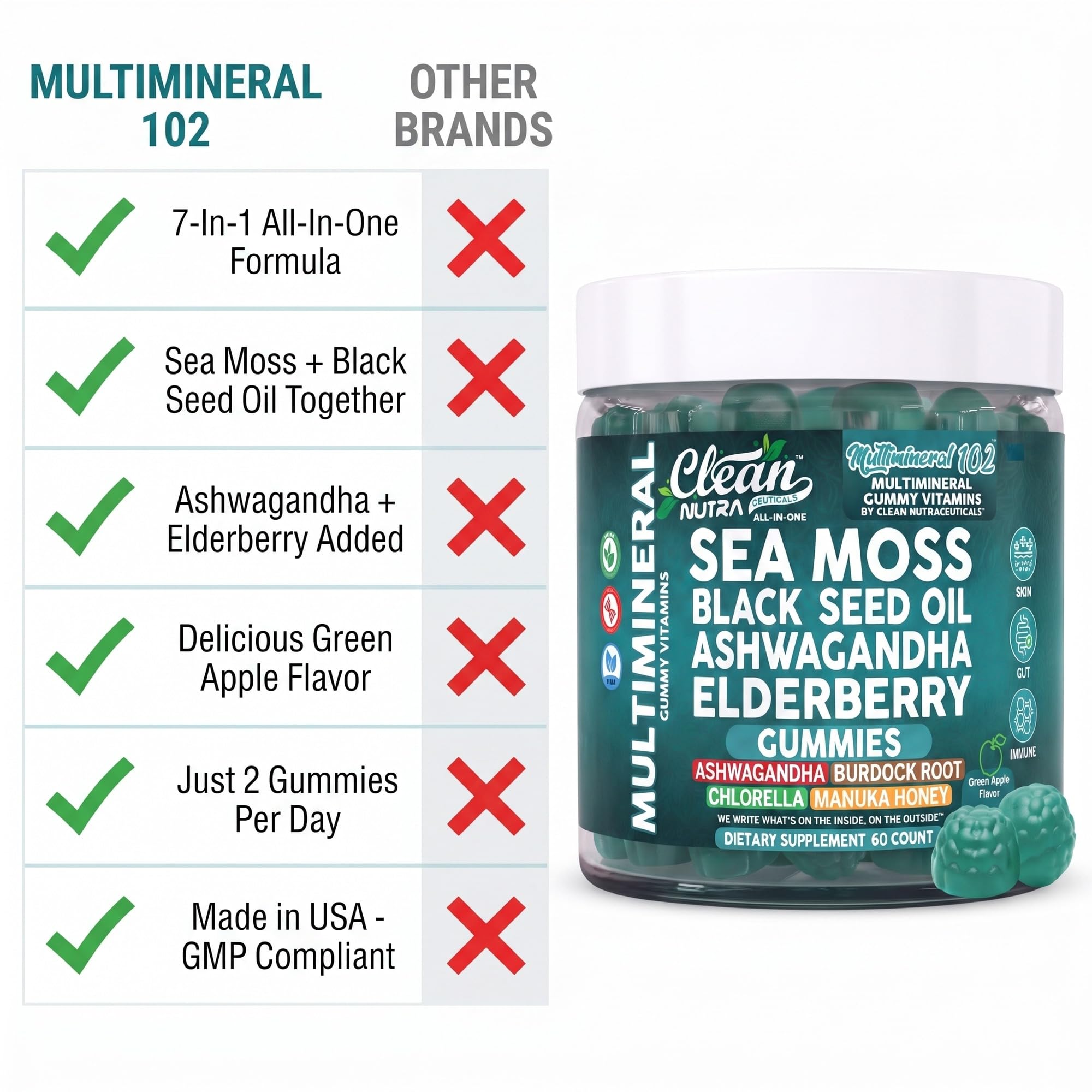 Cucharada de miel de manuka cerca de gomitas Clean Nutraceuticals destacando el sabor