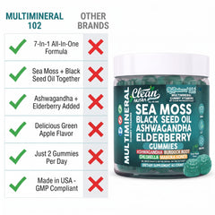 Cucharada de miel de manuka cerca de gomitas Clean Nutraceuticals destacando el sabor