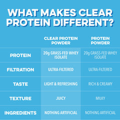Clean Simple Eats etiqueta nutricional del producto mostrando 20 g de proteína