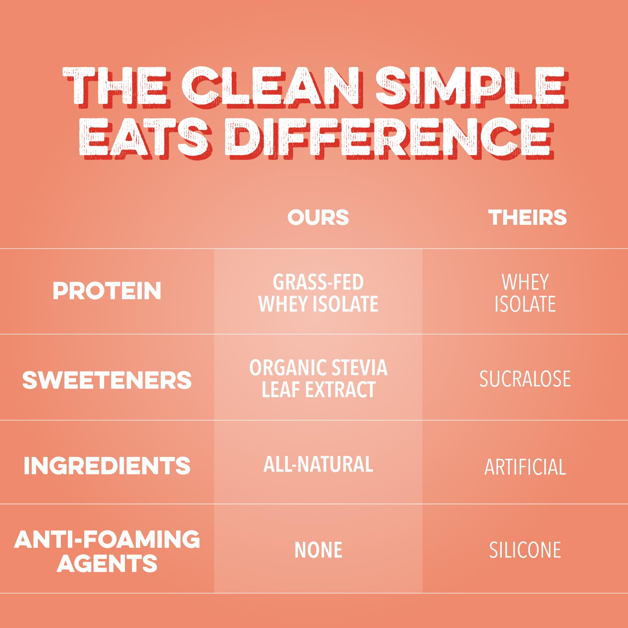 Clean Simple Eats envase junto a una regla mostrando escala y tamaño del producto
