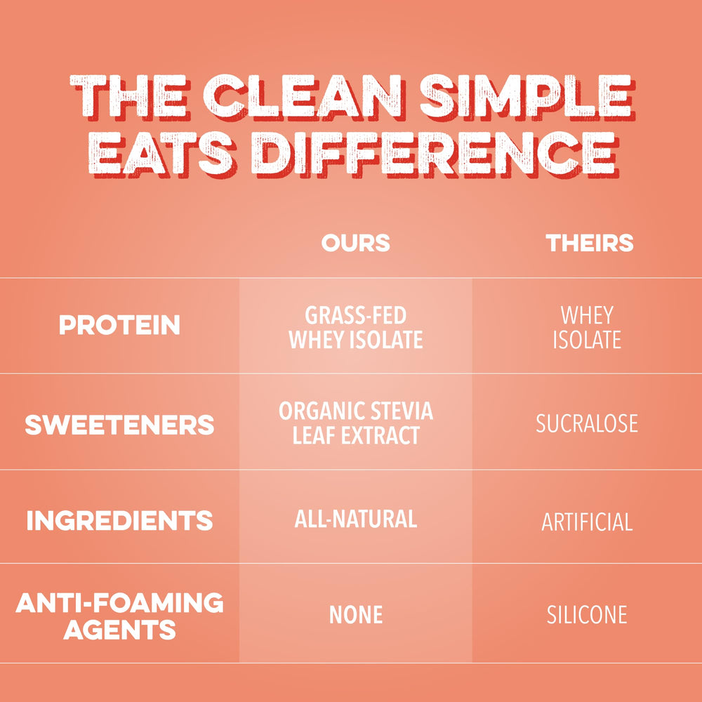 Clean Simple Eats envase junto a una regla mostrando escala y tamaño del producto