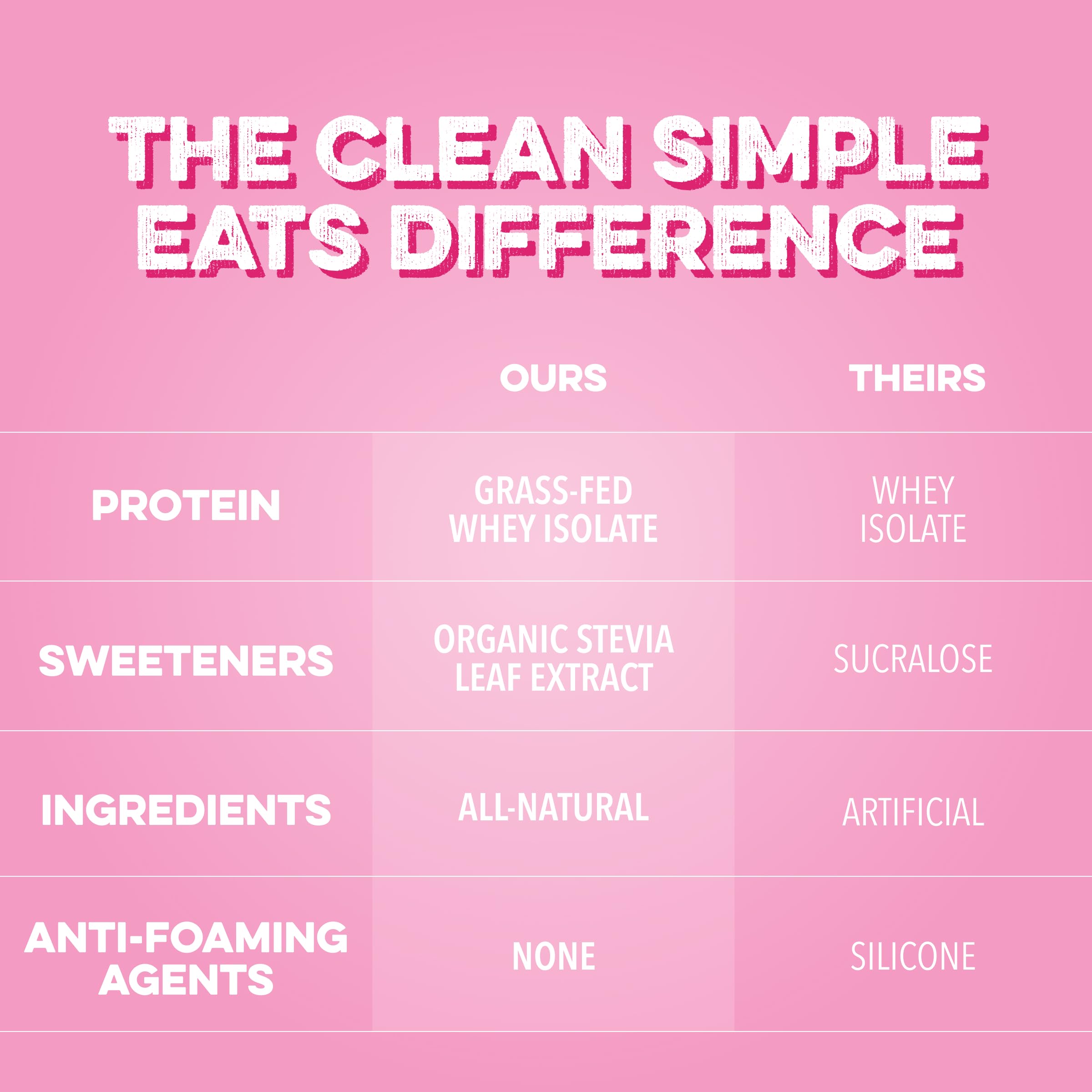 Etiqueta nutricional Clean Simple Eats mostrando 20 g de proteína