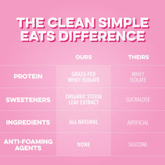 Etiqueta nutricional Clean Simple Eats mostrando 20 g de proteína