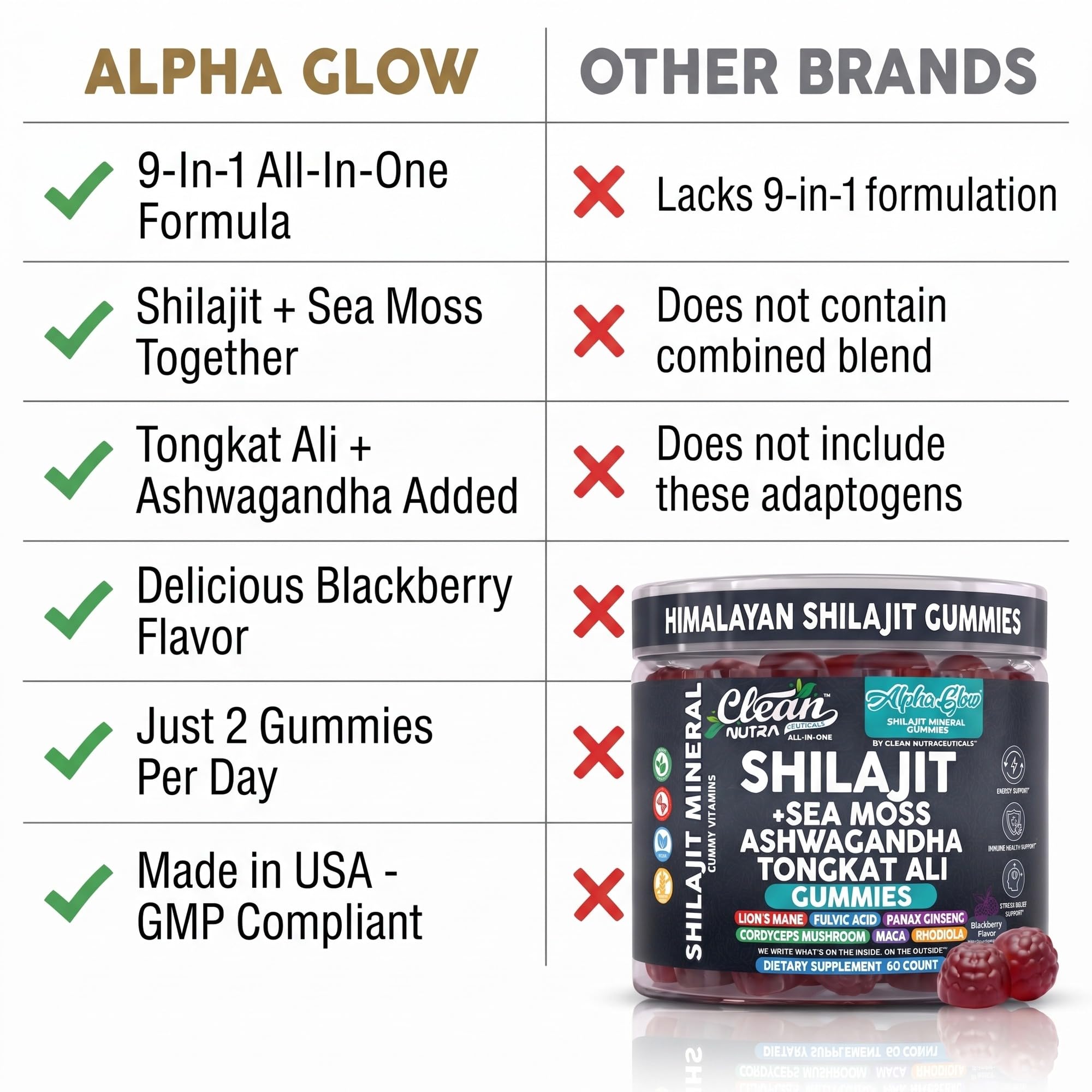 Clean Nutraceuticals estilo de vida activo con envase, inspiración saludable