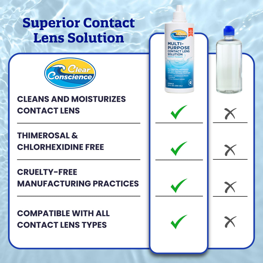 Clear Conscience etiqueta con ingredientes y ventajas visibles para usuarios