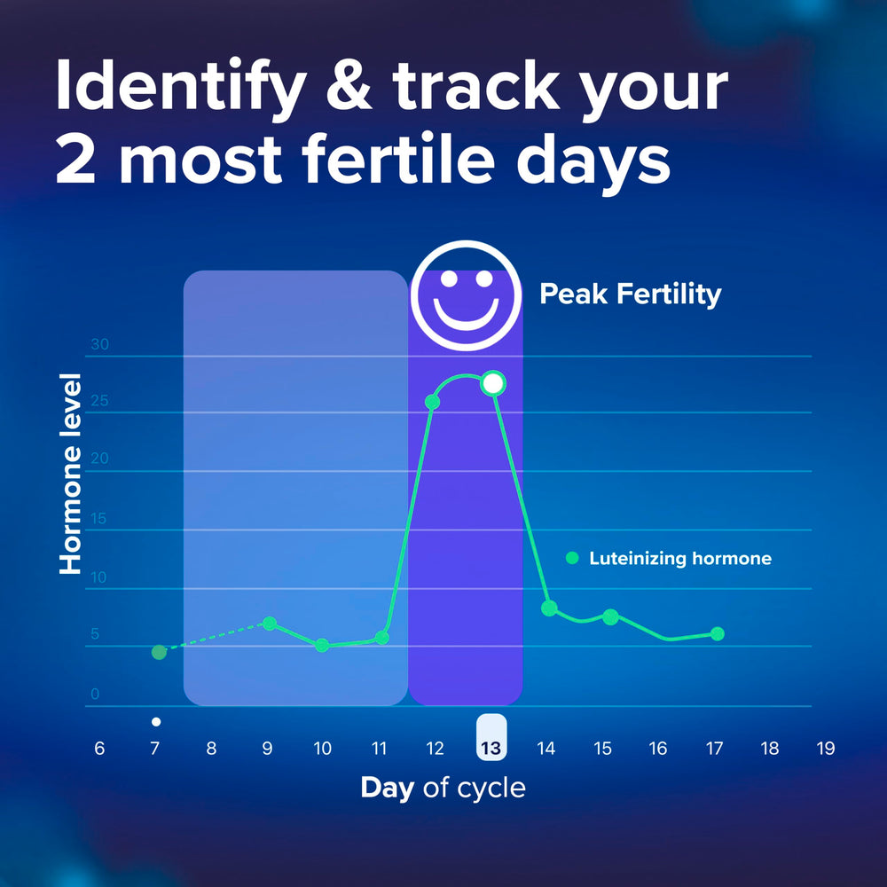 Pantalla de app Clearblue mostrando resultados claros y seguimiento de fertilidad
