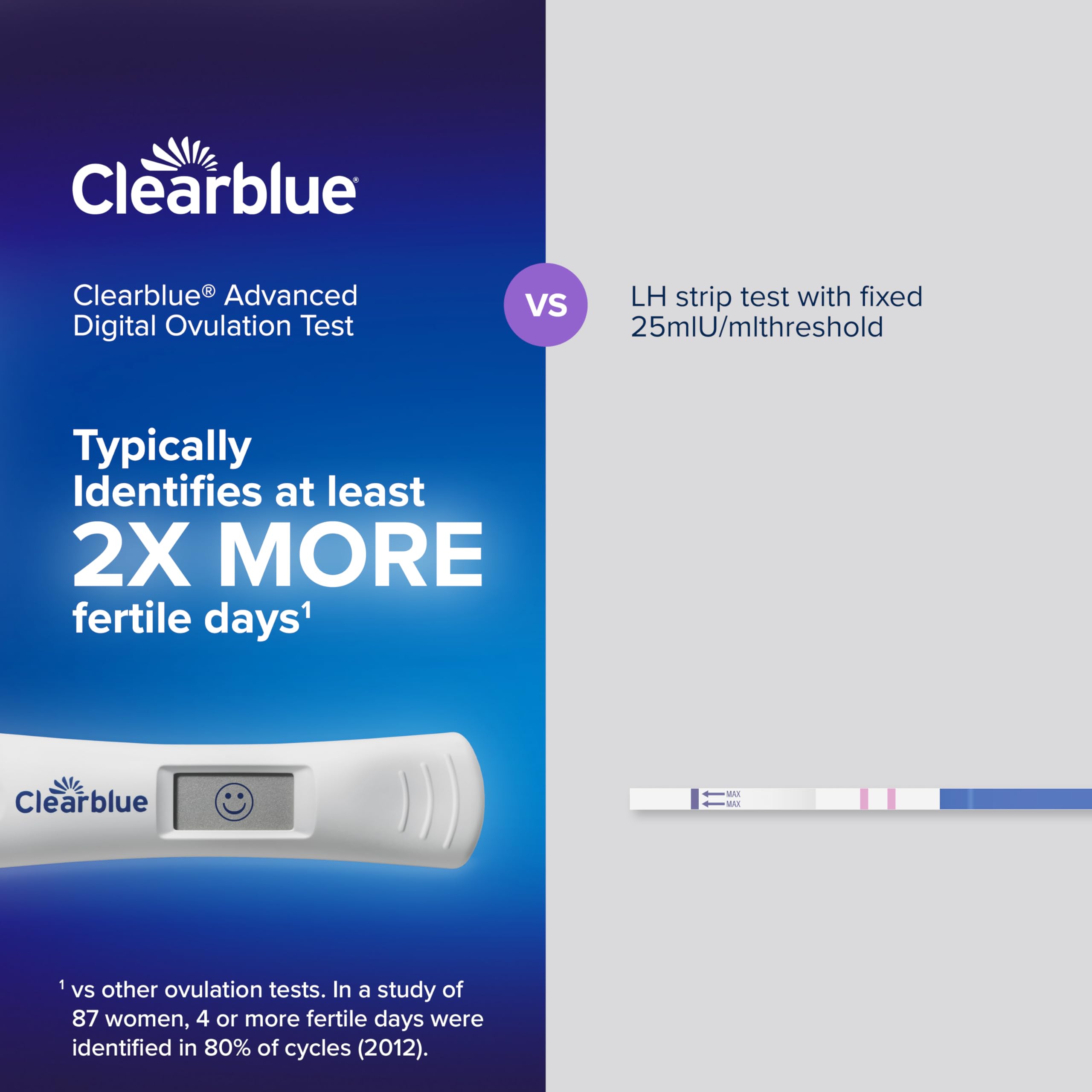 Clearblue kit abierto con todas las piezas para uso inmediato y organización
