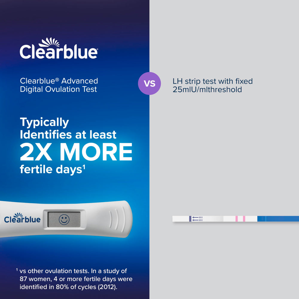 Clearblue kit abierto con todas las piezas para uso inmediato y organización