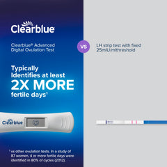 Clearblue kit abierto con todas las piezas para uso inmediato y organización