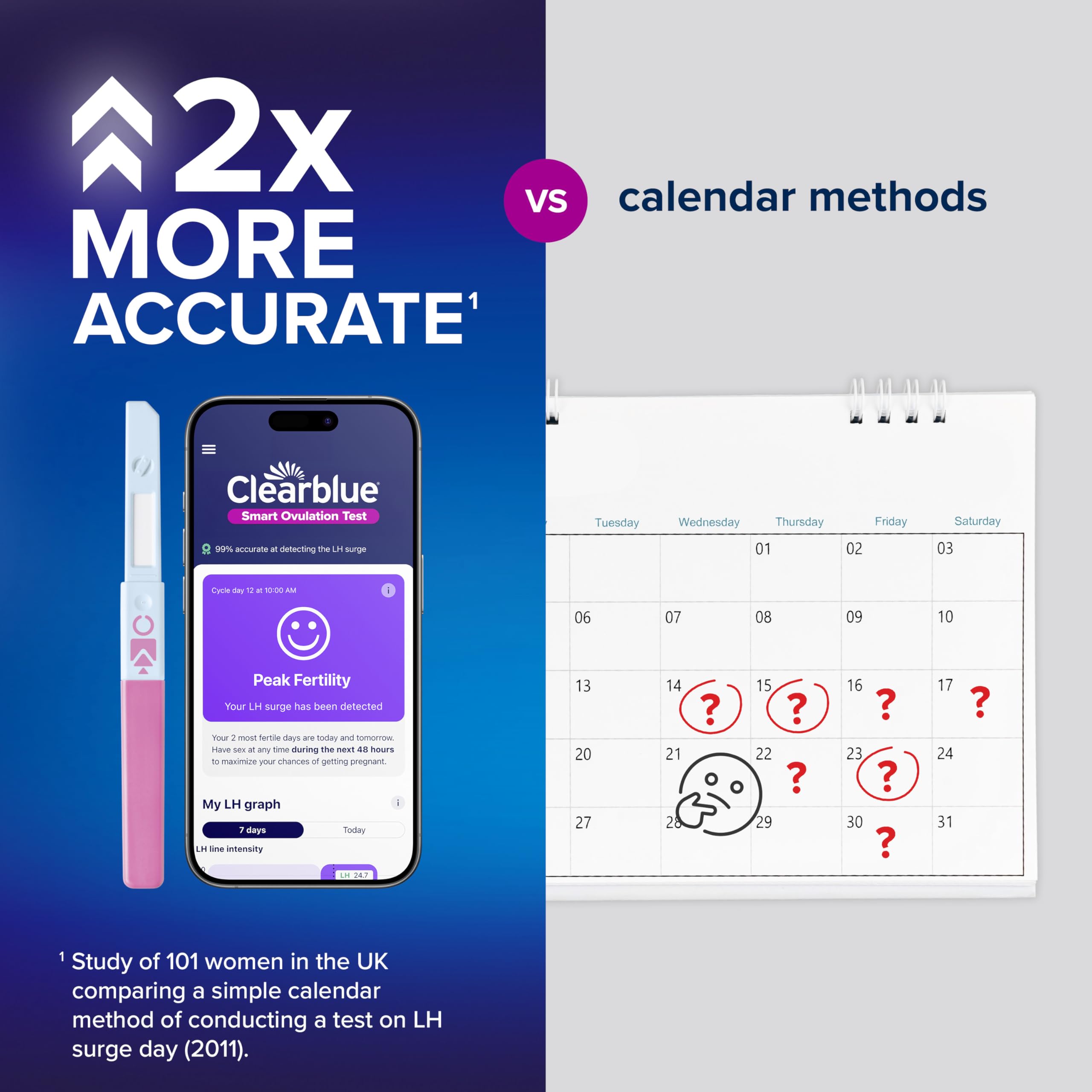 Gráfica de niveles LH en la app Clearblue que ayuda a entender la ventana fértil