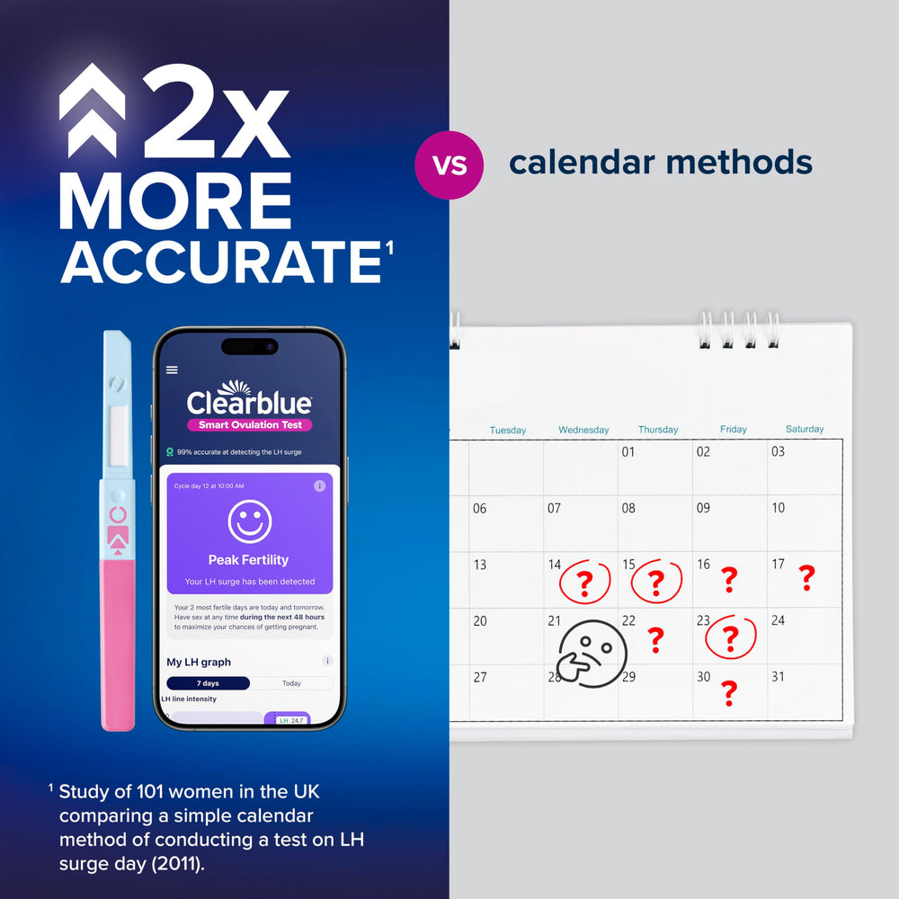 Gráfica de niveles LH en la app Clearblue que ayuda a entender la ventana fértil