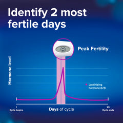 clearblue pantalla con carita sonriente indicando los días de máxima fertilidad