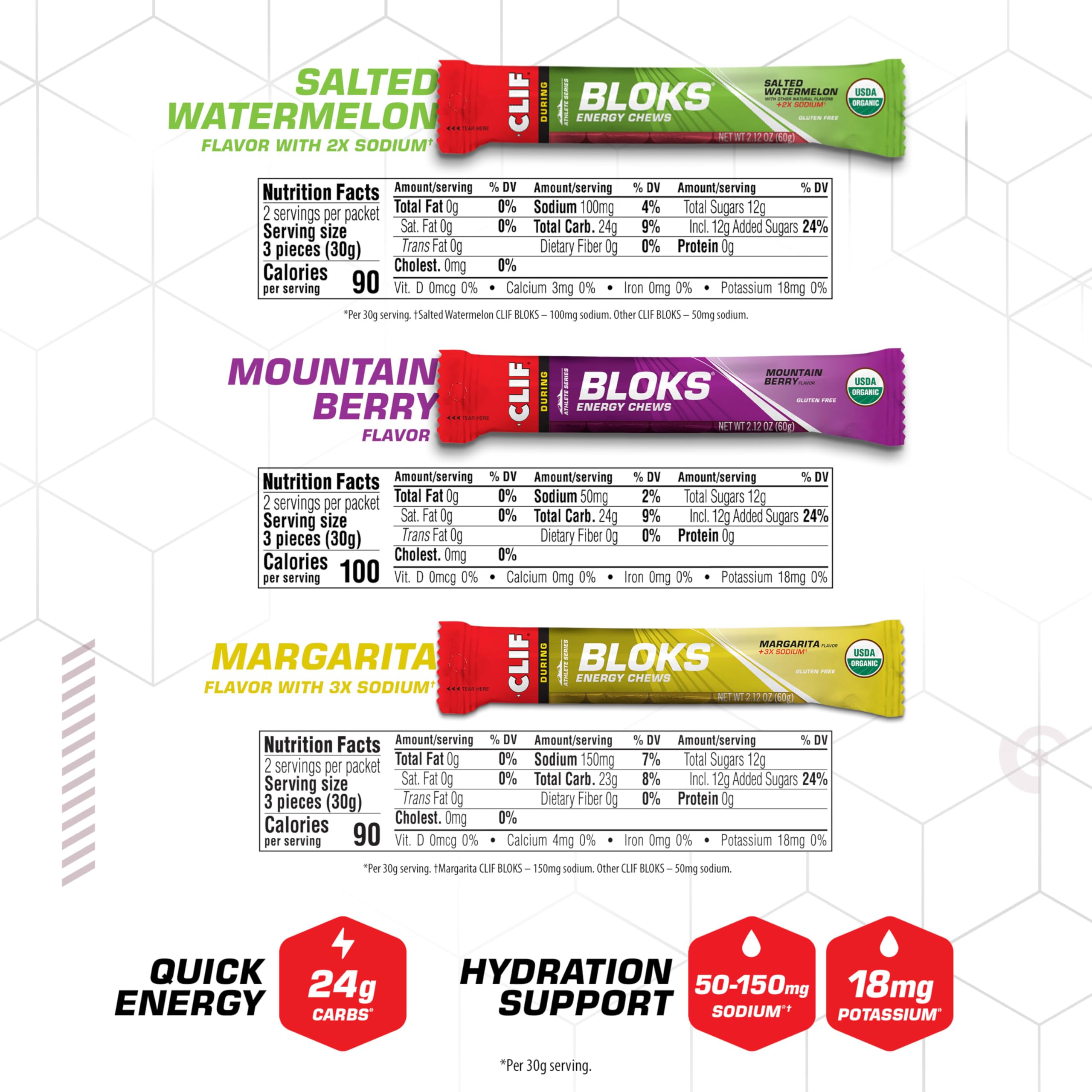 Clif Bloks sobre abierto con cubos listos para consumo rápido