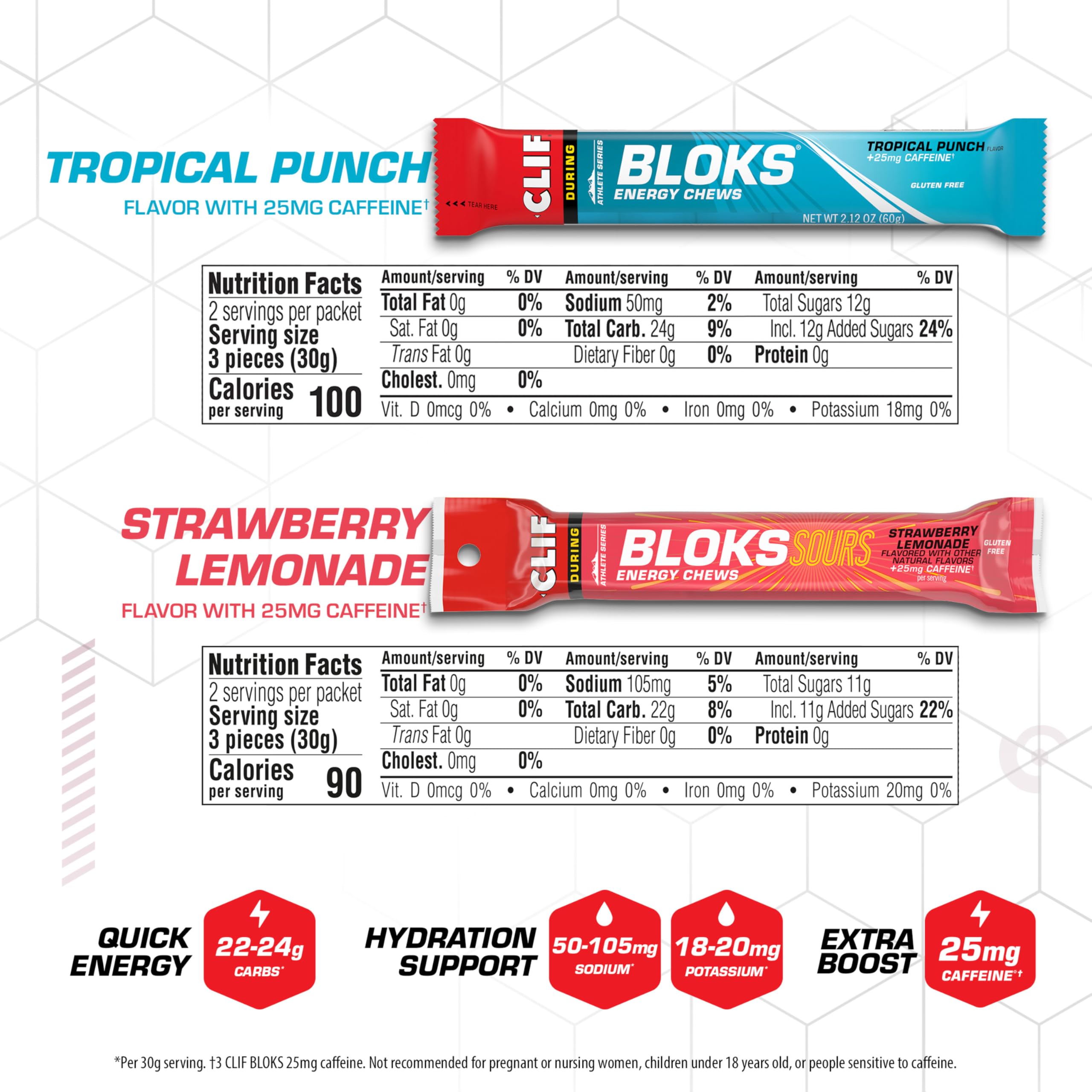 Clif Bloks en uso durante ciclismo para reponer energía rápidamente
