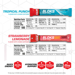 Clif Bloks en uso durante ciclismo para reponer energía rápidamente