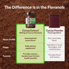 CocoaVia cuchara con porción de polvo listo para mezclar, dosificación clara