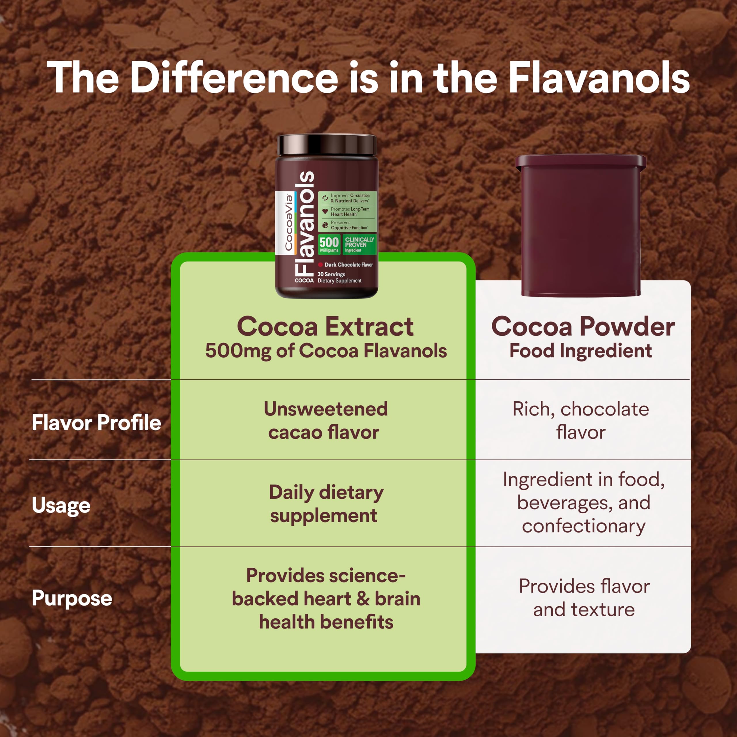 CocoaVia cucharada medidora con porción exacta de 500 mg