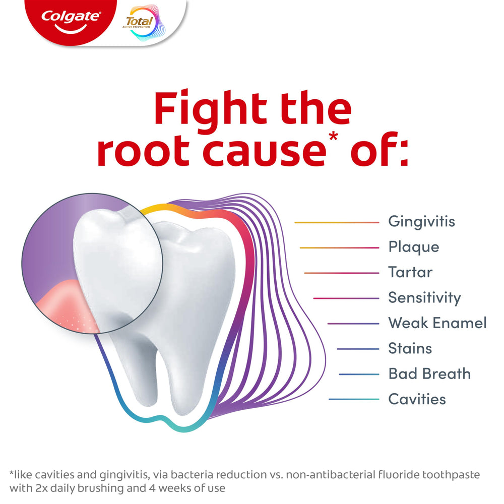 Colgate acercamiento al margen gingival ilustrando protección y cobertura precisa
