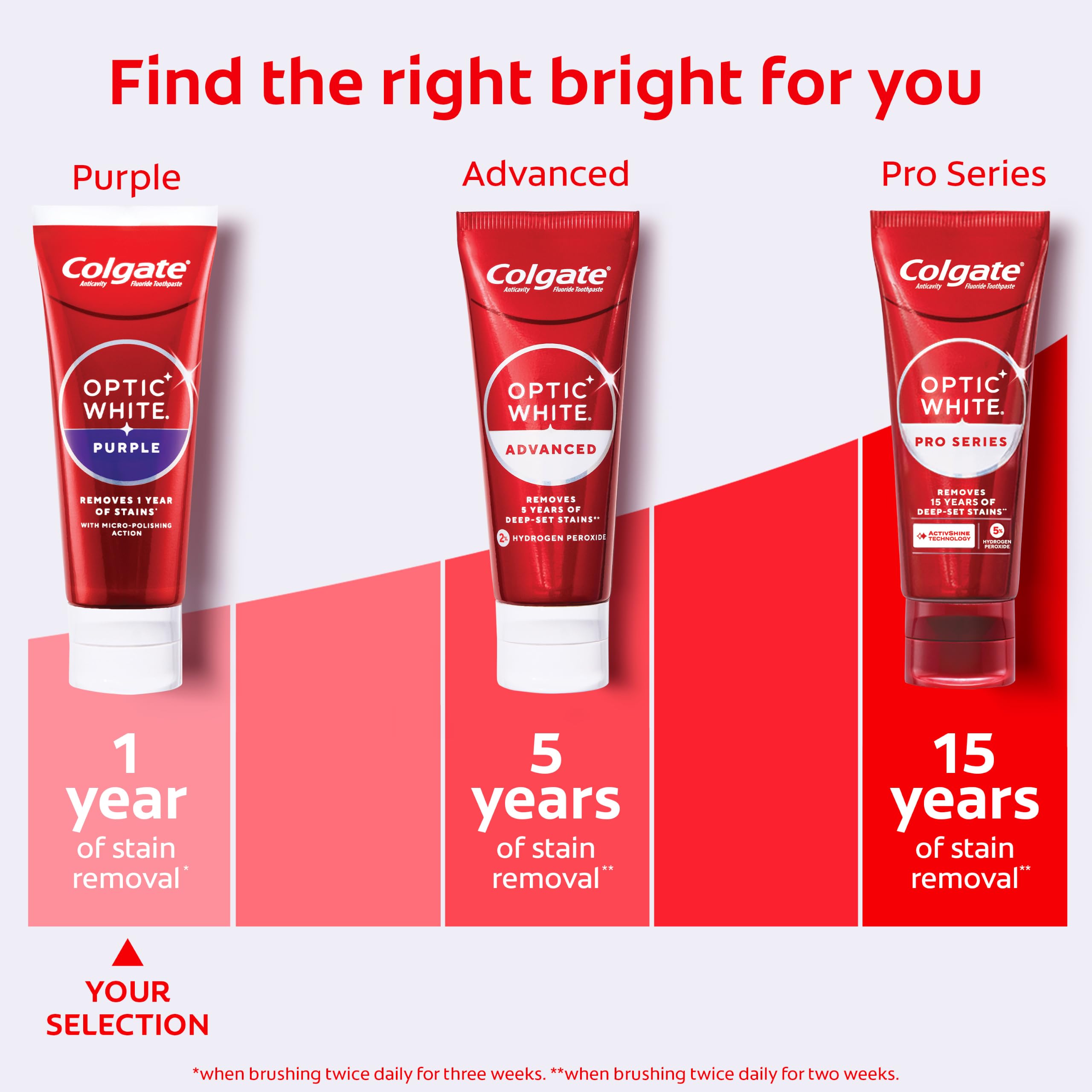 Colgate Optic White Purple etiqueta de ingredientes destacando flúor protector