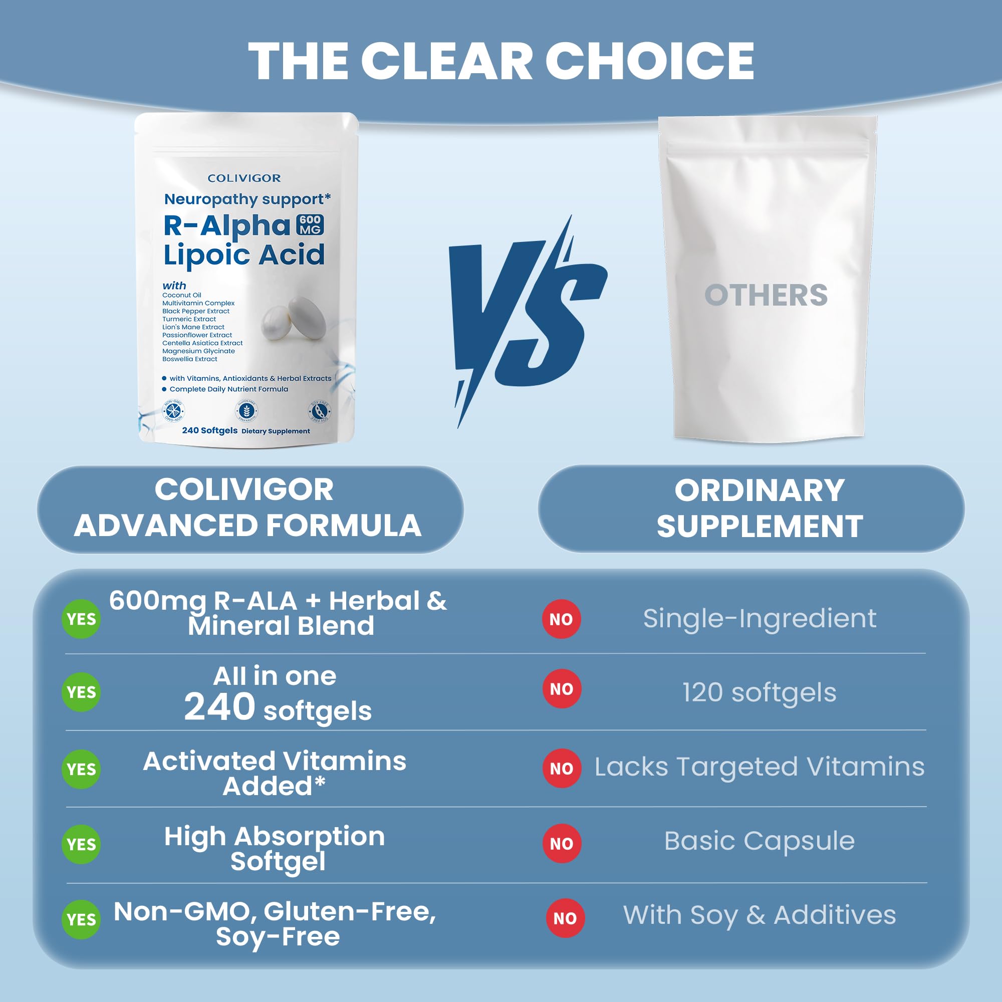 Colivigor primer plano de softgel para apreciar textura y facilidad de ingestión