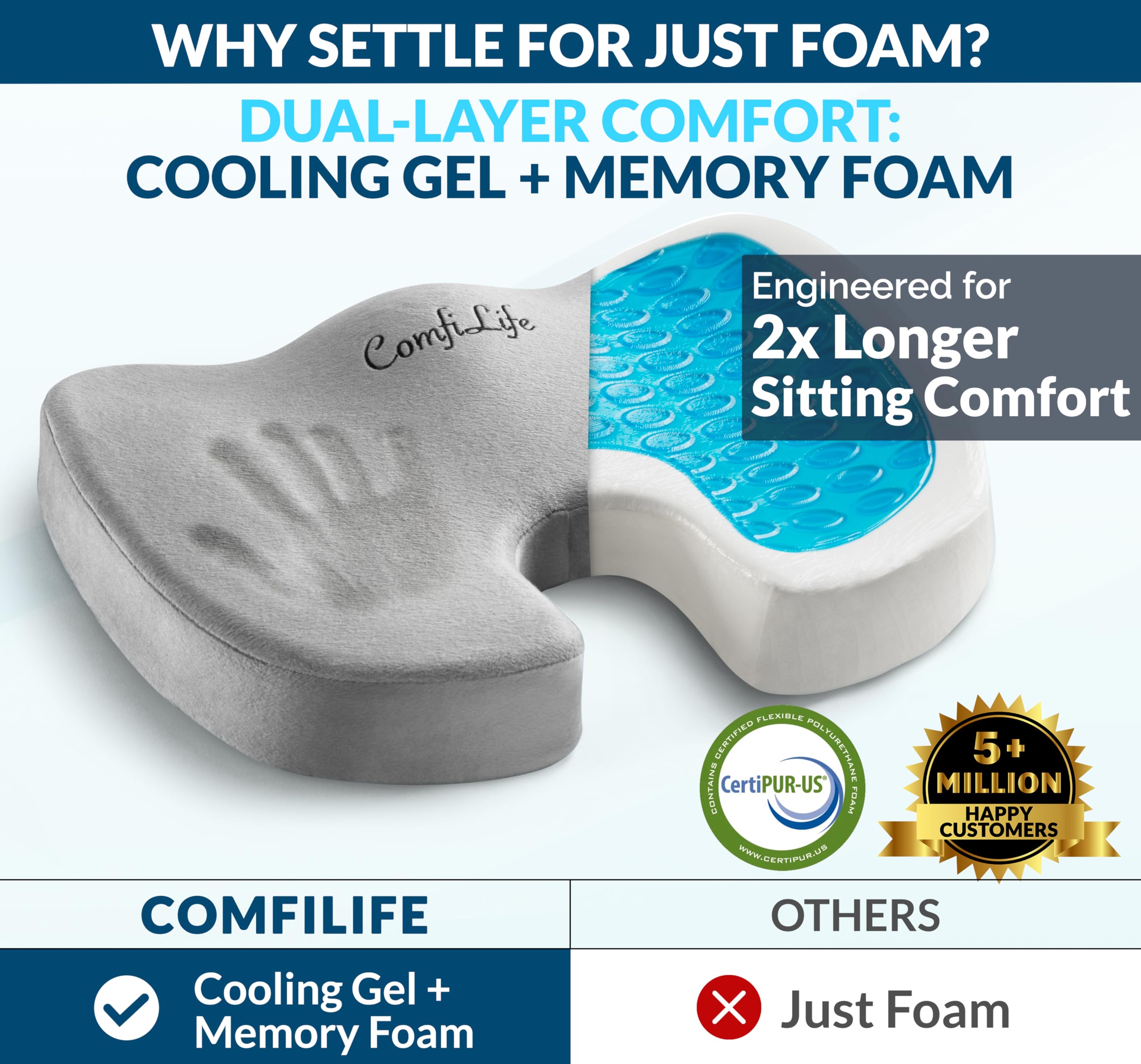 ComfiLife primer plano de la textura de la capa de gel, sensación fresca