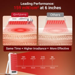 Close-up de los LEDs dual-chip 660nm y 850nm de Comfytemp mostrando potencia concentrada