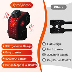 Comfytemp rodillera en uso con persona sentada mostrando portabilidad y confort