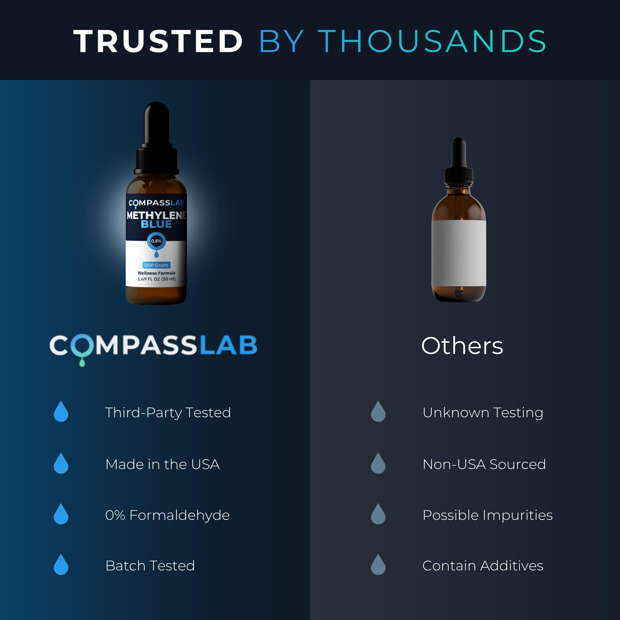 COMPASS LABORATORY uso con gotero para dosificar con precisión y facilidad