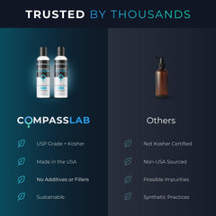 Compass Laboratory primer plano del propilenglicol, claridad y fluidez