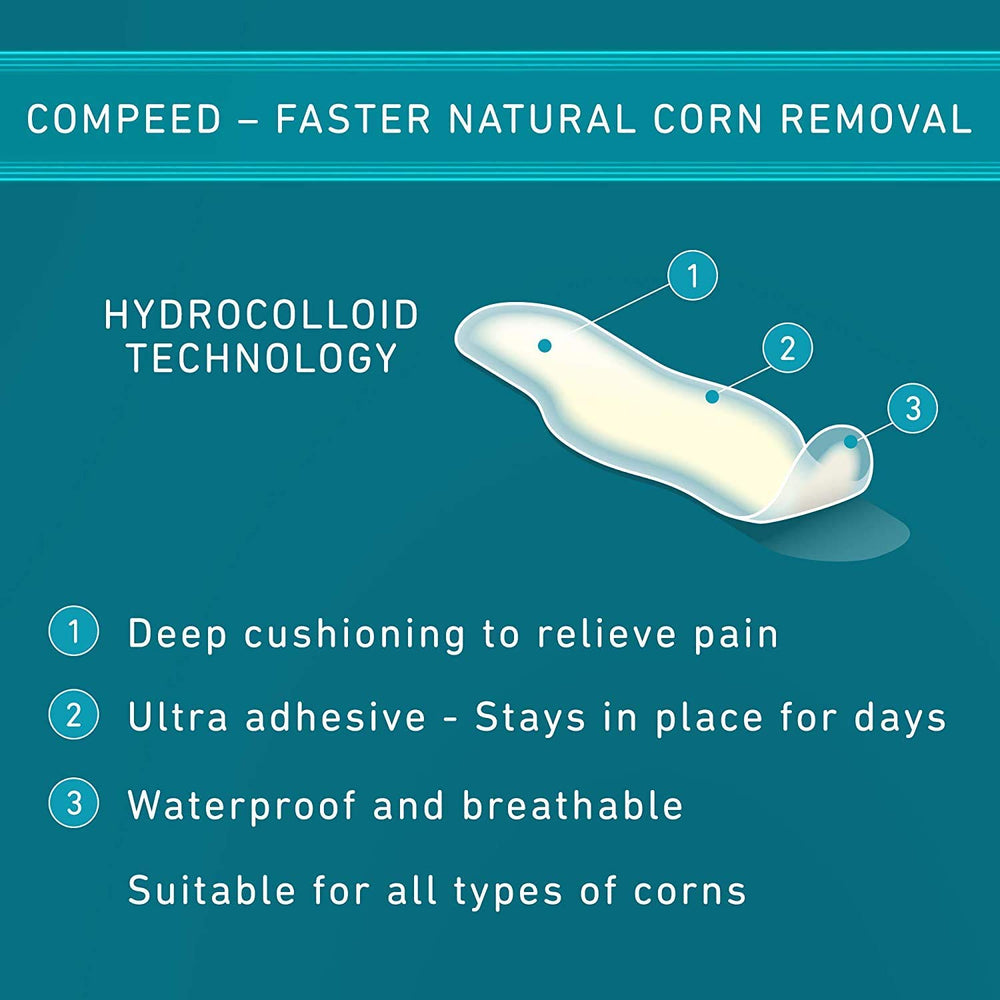 Compeed detalle de bordes en cuña que aseguran adhesión y confort