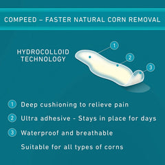 Compeed detalle de bordes en cuña que aseguran adhesión y confort