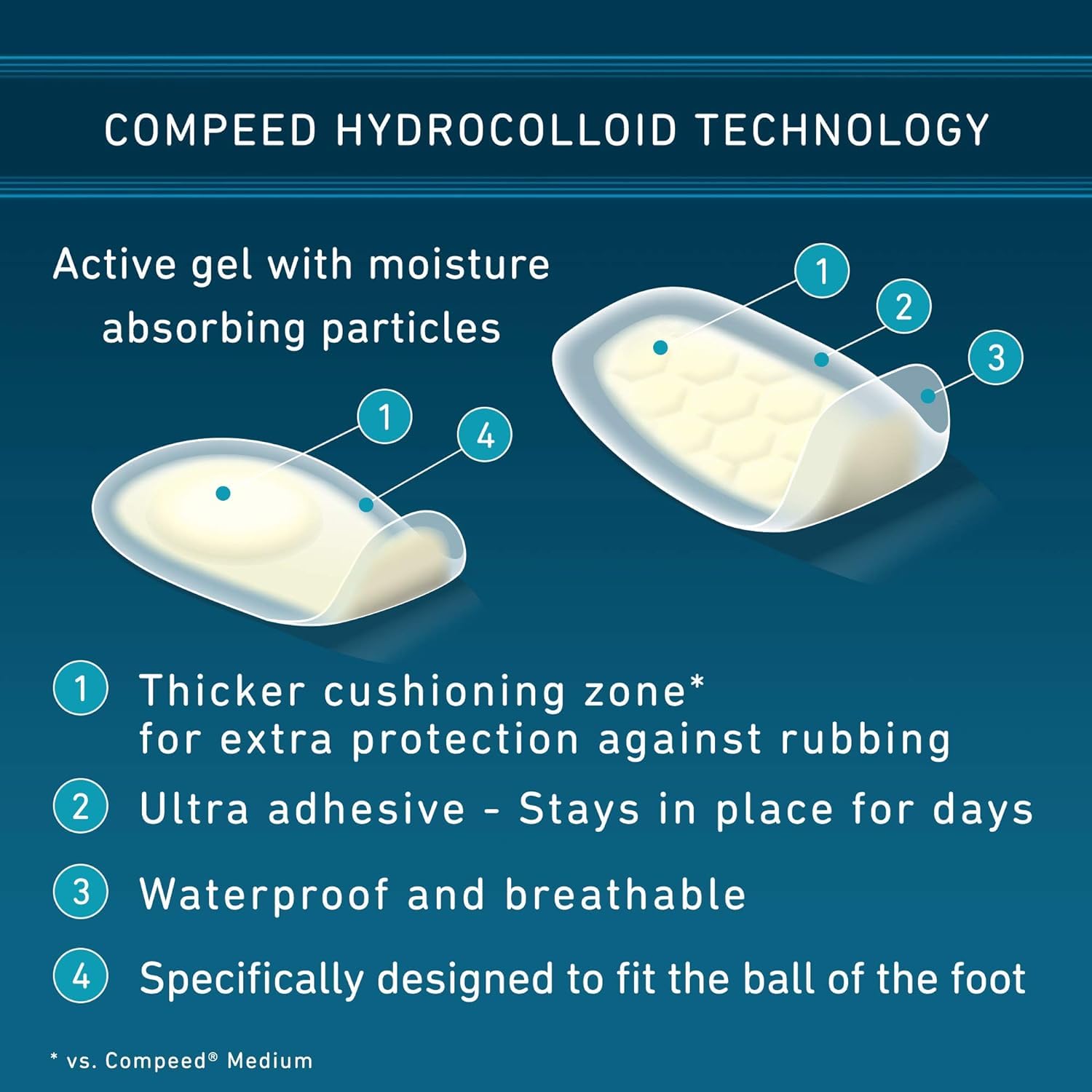 compeed parche en dedo del pie ajustado para prevenir roce y ampollas