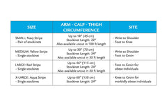Compression Dynamics EdemaWear primer plano de textura elástica para ventilación