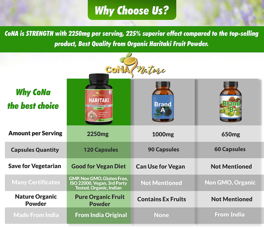 Cona Nature cápsulas apiladas mostrando textura y beneficio de pureza