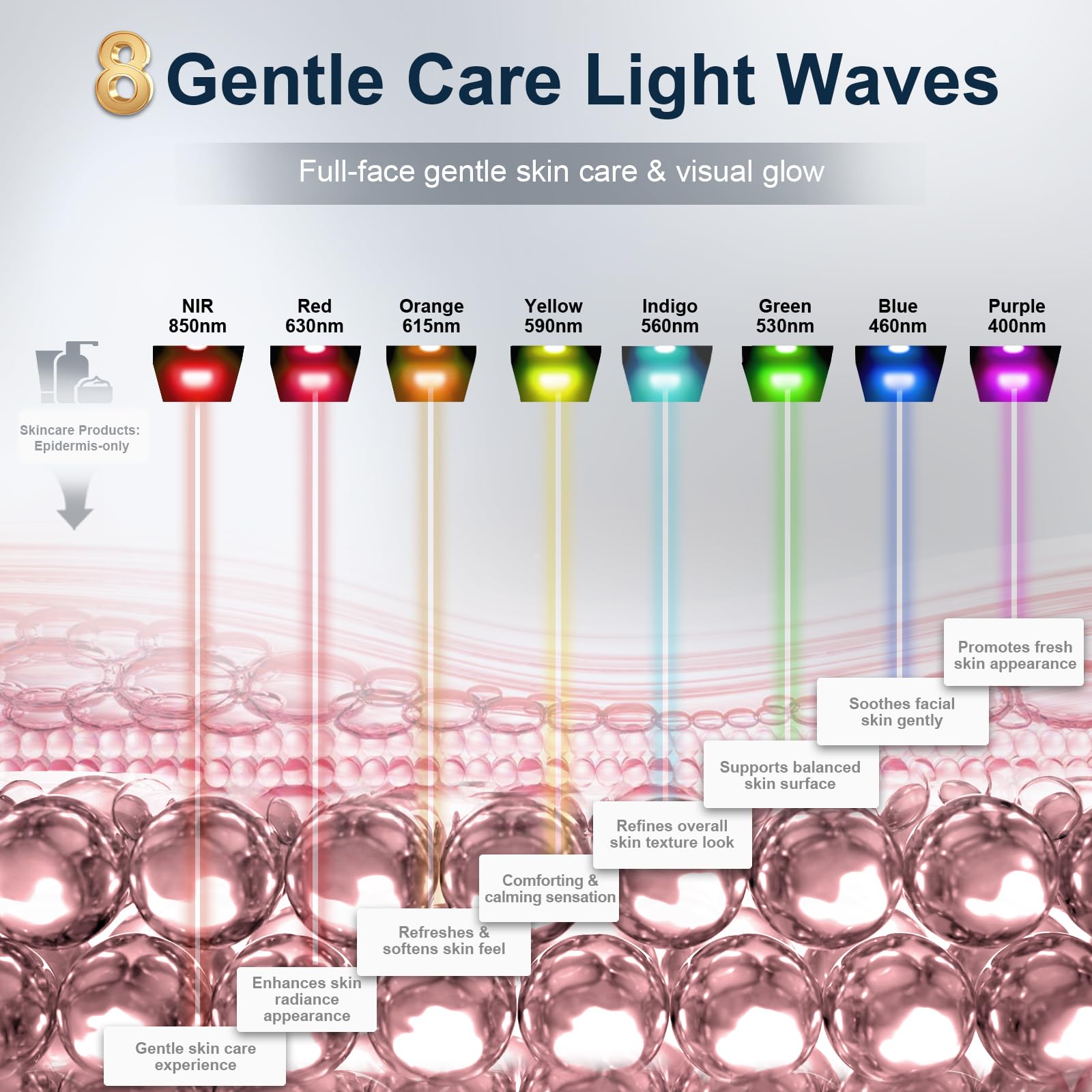 CONLWIN detalle de 280 LEDs para iluminación uniforme facial