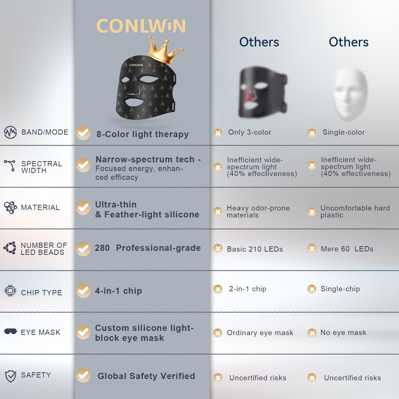 CONLWIN mando recargable con temporizadores para control fácil