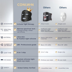 CONLWIN mando recargable con temporizadores para control fácil