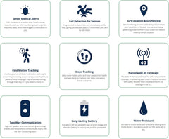 Connected Caregiver Safety+ detalle de la carcasa resistente al agua, protege en duchas y lluvia ligera
