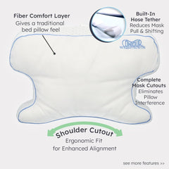 Contour persona durmiendo de lado con mascarilla CPAP y menor fuga