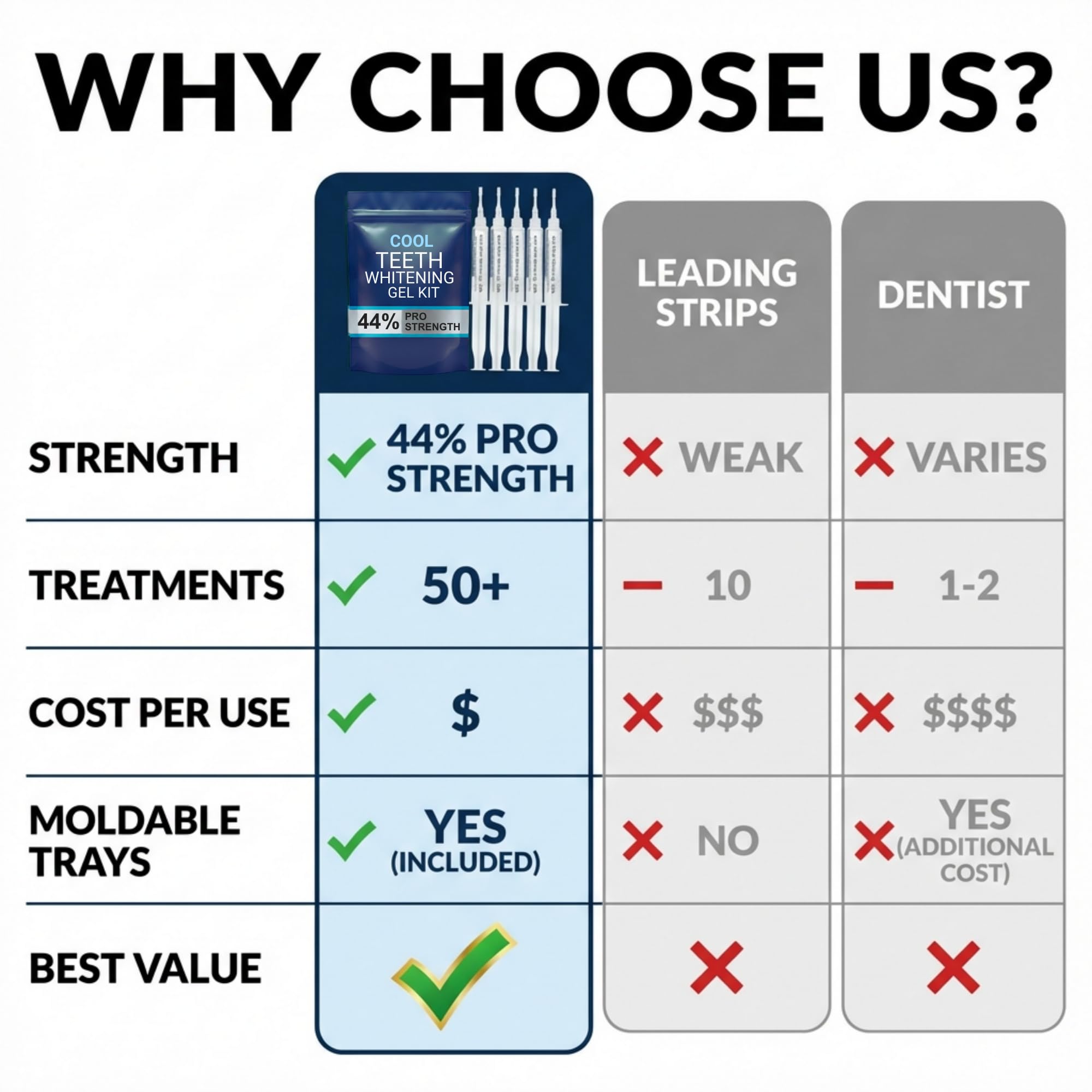 Cool Teeth Whitening sonrisa de usuario mostrando resultado estético mejorado
