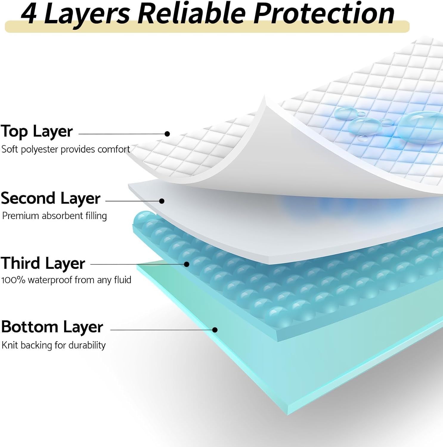 CoolShields detalle de la capa impermeable reteniendo líquidos eficazmente
