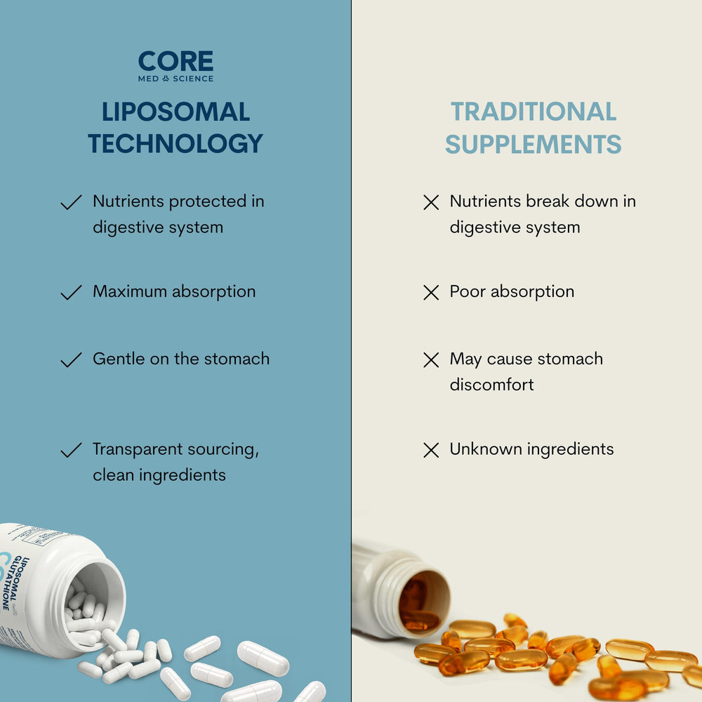 Core Med Science softgel junto a moneda para comparar tamaño y dosificación 500 mg