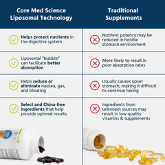 Core Med Science etiqueta de ingredientes que muestra origen y certificaciones
