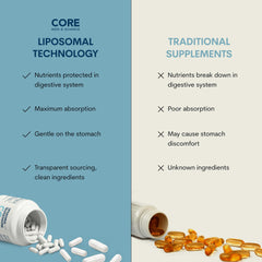 Core Med Science ingredientes principales: lecitina de girasol y vitamina C, calidad visible