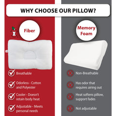 Core Products almohada dentro de una funda estándar demostrando compatibilidad y confort