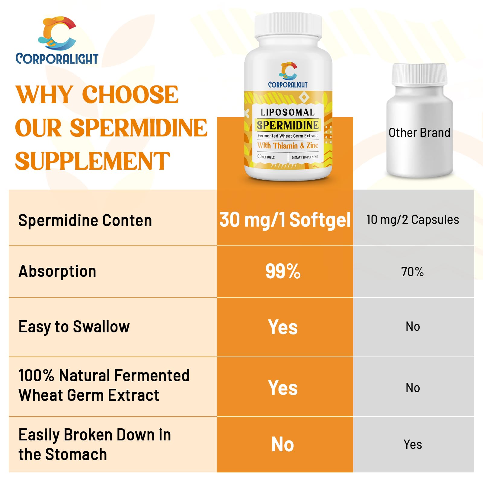 CORPORALIGHT etiqueta con ingredientes destacando extracto fermentado y pureza
