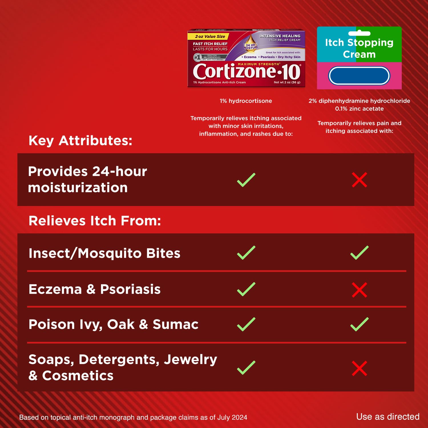 Cortizone-10 disposición de cuatro tubos para ver el pack completo