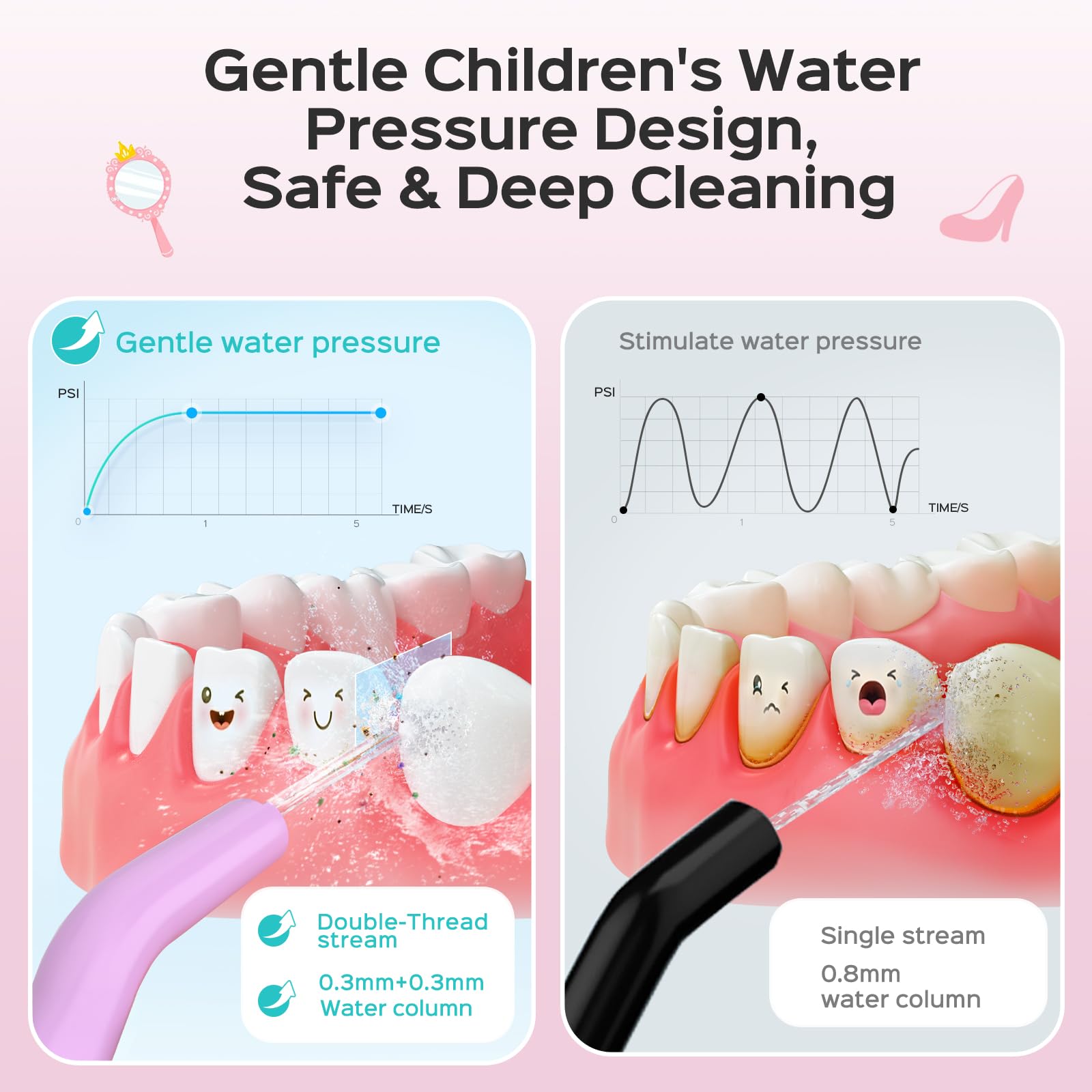 COSLUS C31 boquilla ortodóntica y cerdas suaves para limpieza cuidadosa y protección de brackets