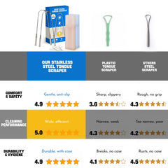 COSMOPLUS etiqueta que resalta material acero 304 para confianza
